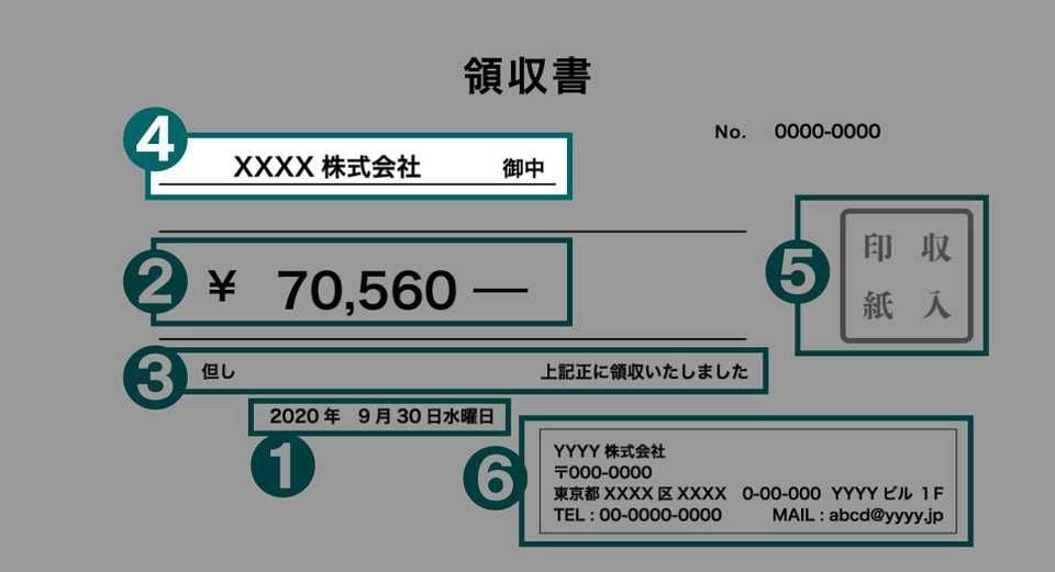 領収書の宛名の書き方
