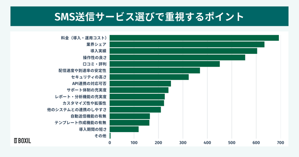 重視するポイント