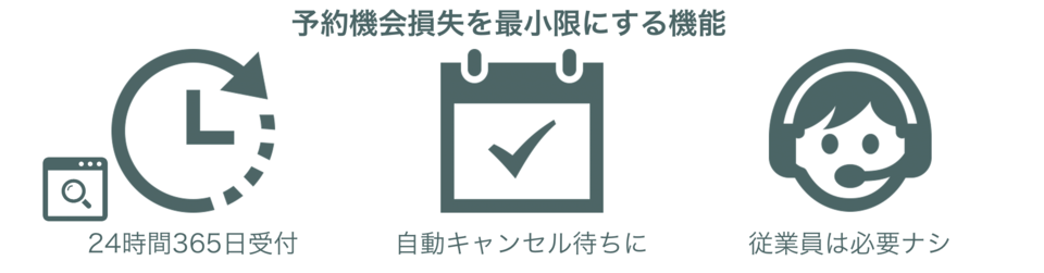 予約管理システムのメリット 機会損失を防ぐ機能