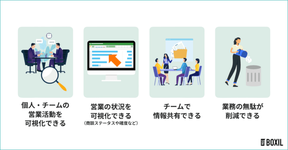 SFAツールのメリット