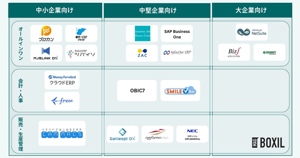 ERPのタイプ