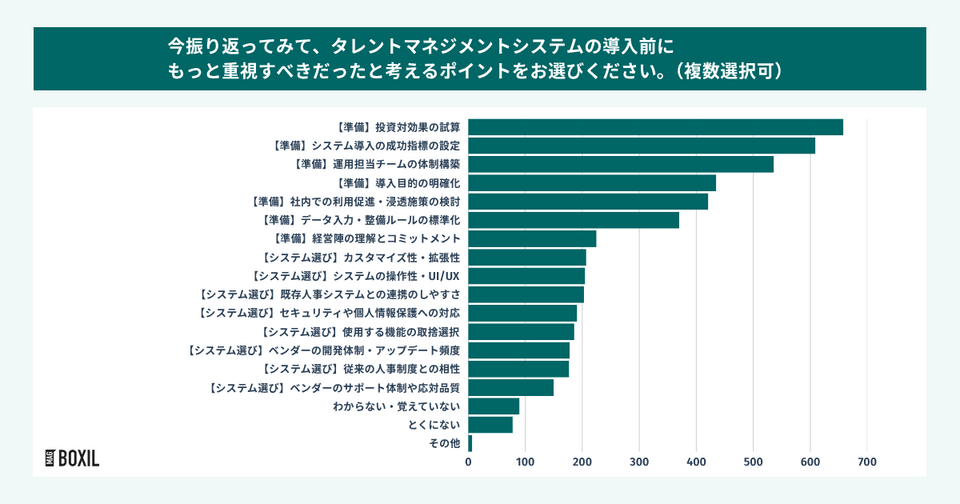 タレントマネジメントシステム導入前に重視すべきポイント