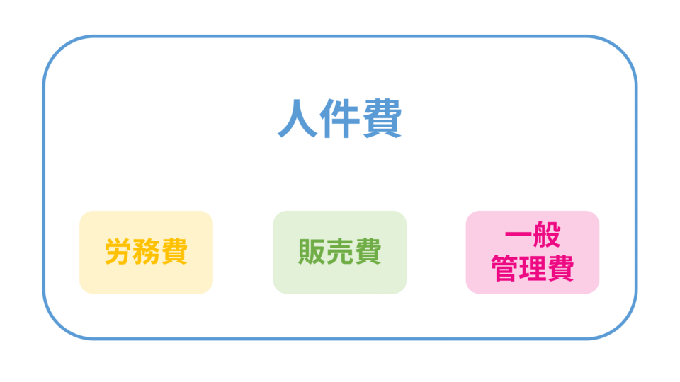 労務費と人件費の違い