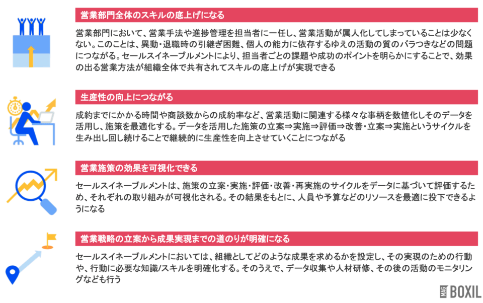 セールスイネーブルメントのメリット