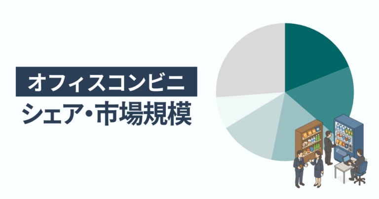 オフィスコンビニのシェア・市場規模 一番選ばれている人気サービスはオフィスグリコ