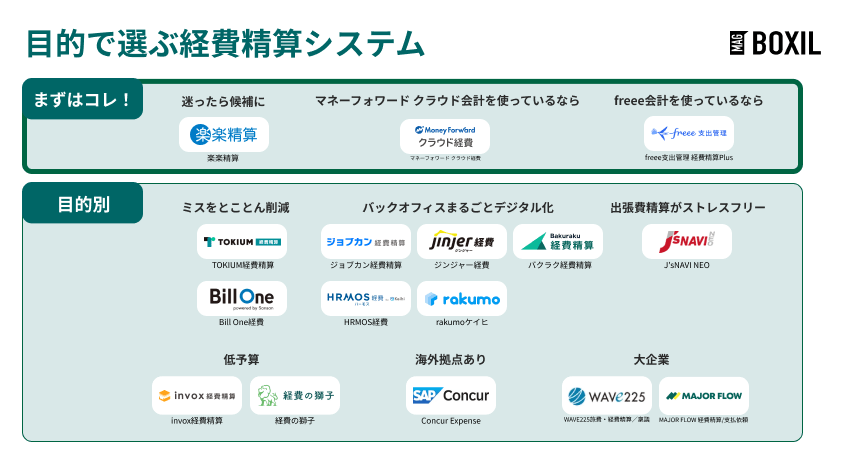 目的で選ぶ経費精算システム