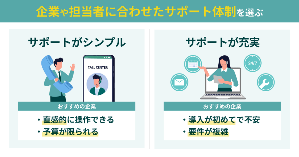 ワークフローシステムは企業や担当者に合ったサポート体制を選ぶ
