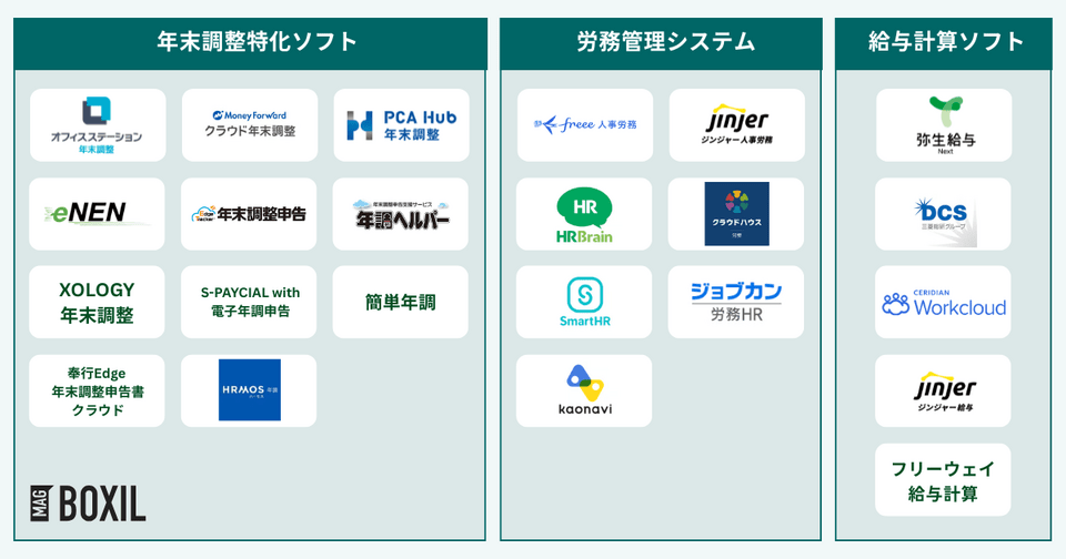 年末調整ソフトの種類