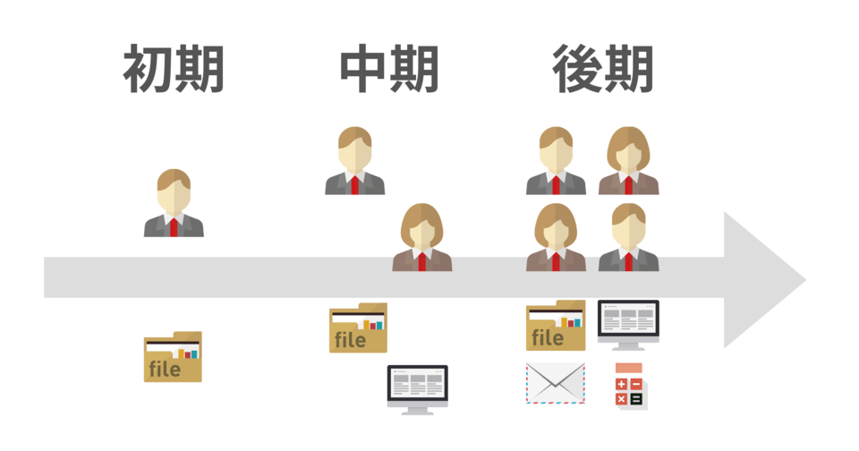 RPAは人員も作業もスモールスタート