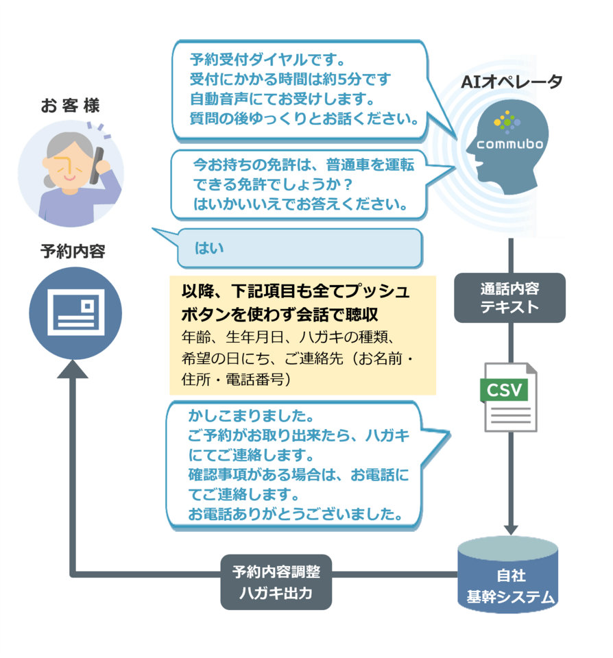 スクリプトイメージ(画像提供:ソフトフロントジャパン)
