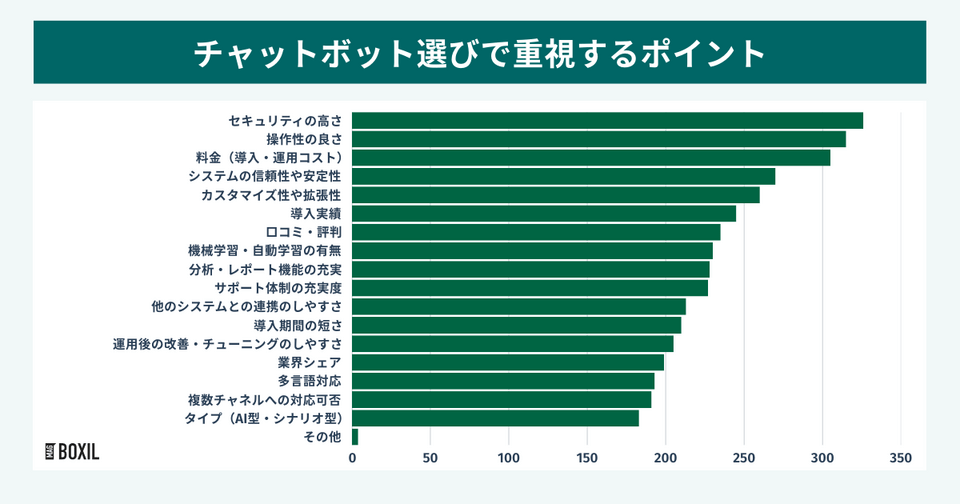 重視しているポイント