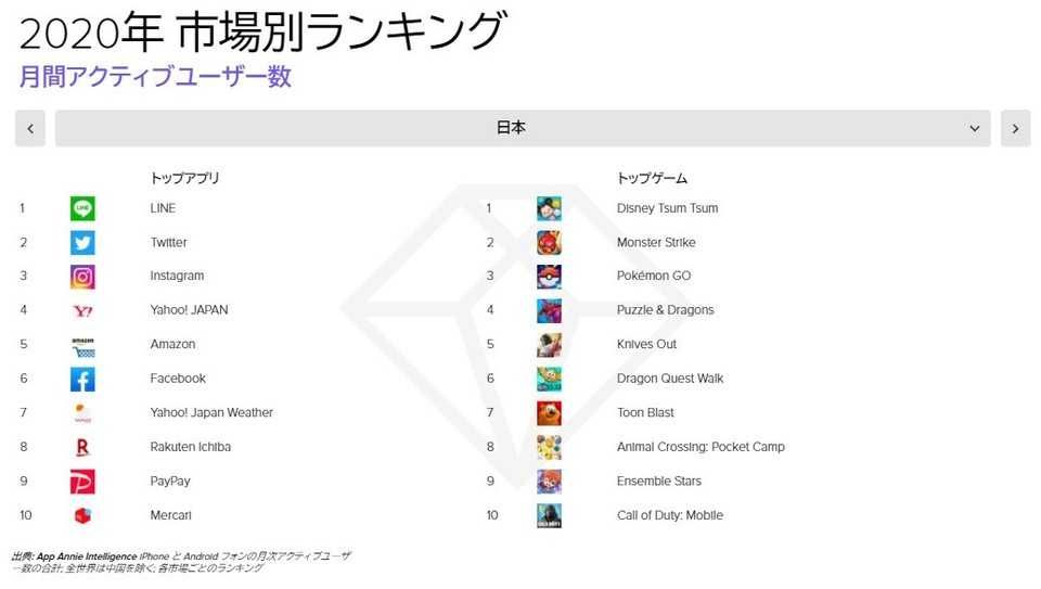 スマホアプリランキング2020