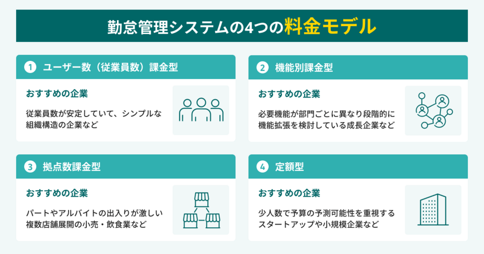 勤怠管理システムの料金モデル