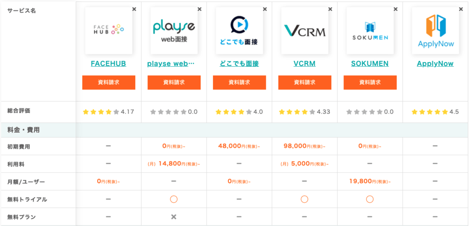 オンライン面接ツールの比較表