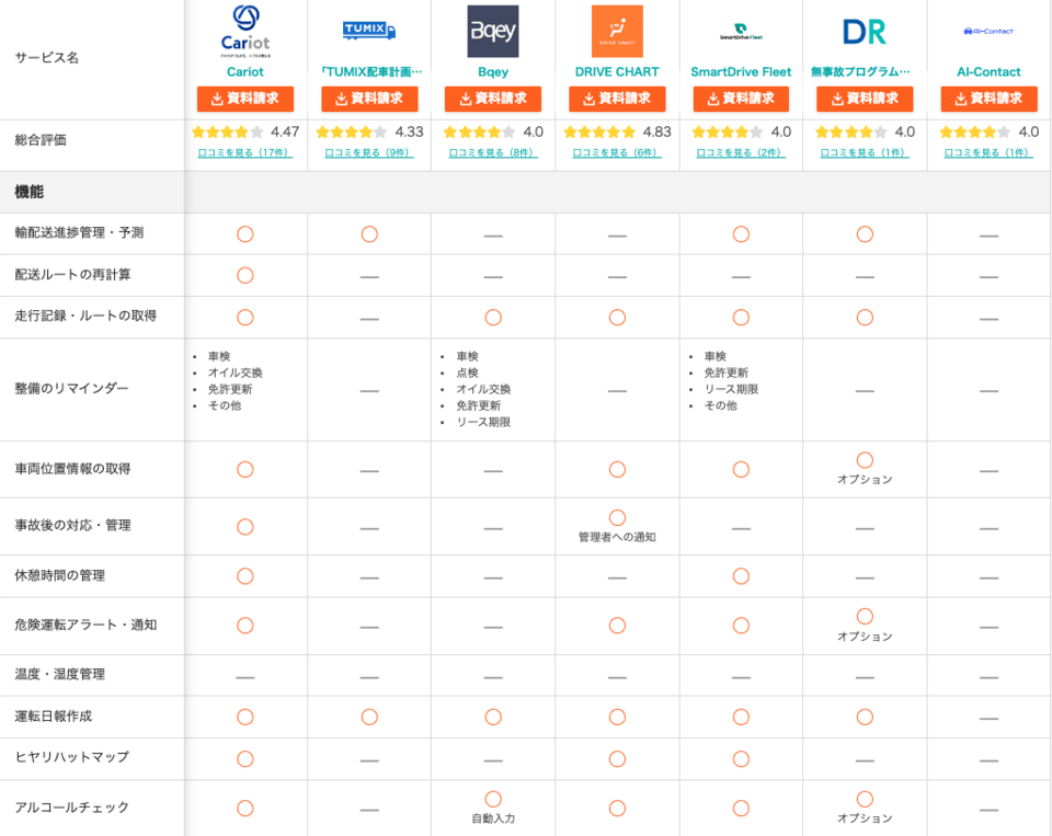 車両管理・動態管理システムの比較表