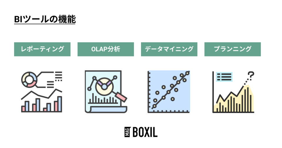 BIツールの機能