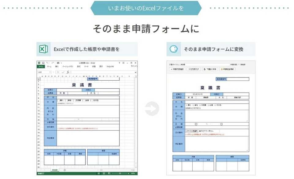 画像出典:BOXIL「コラボフローの料金・機能・導入事例」https://boxil.jp/service/2733/ ExcelやWordの見た目の例:コラボフロー