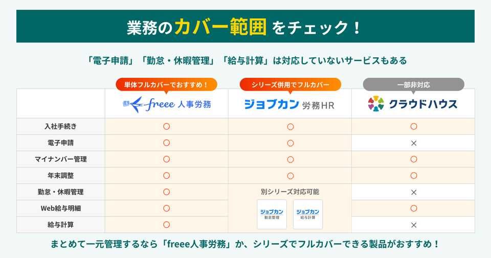 労務管理システムのカバーできる業務・機能比較