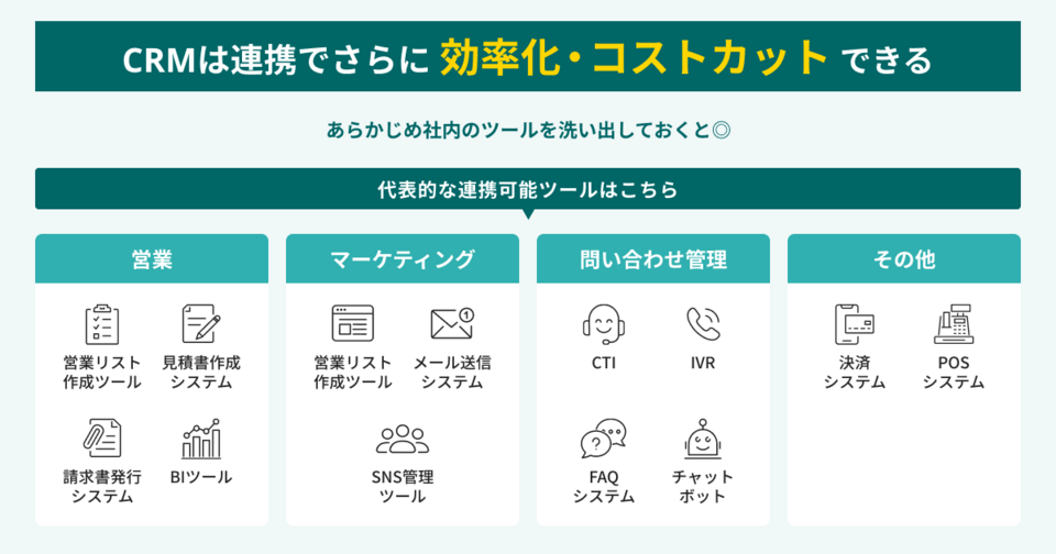 CRMツールと連携できるシステム一覧