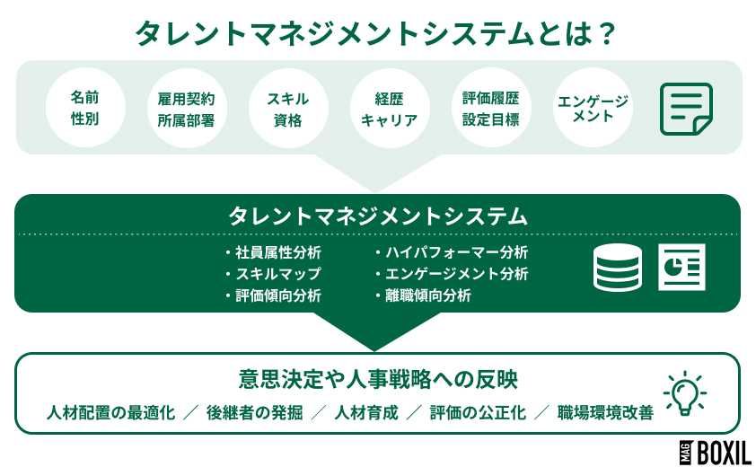 タレントマネジメントシステムとは