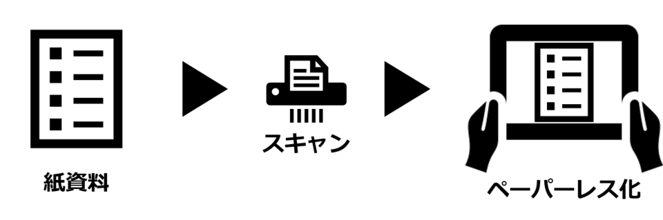 ペーパーレス化のイメージ ペーパーレス化のイメージ