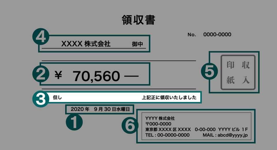 領収書のただし書きの書き方