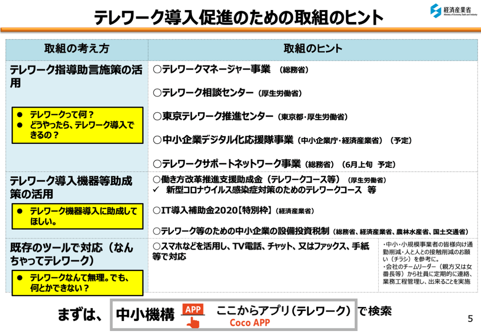 国・自治体を通じてさまざまな支援事業が提供されている テレワーク導入促進のための取組のヒント