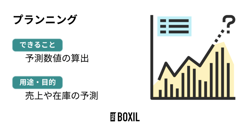 プランニングのできること、用途・目的