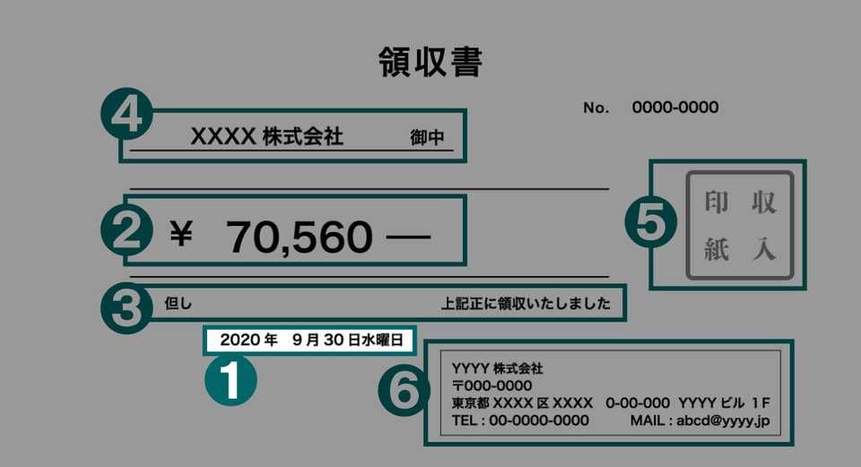 領収書の日付の書き方