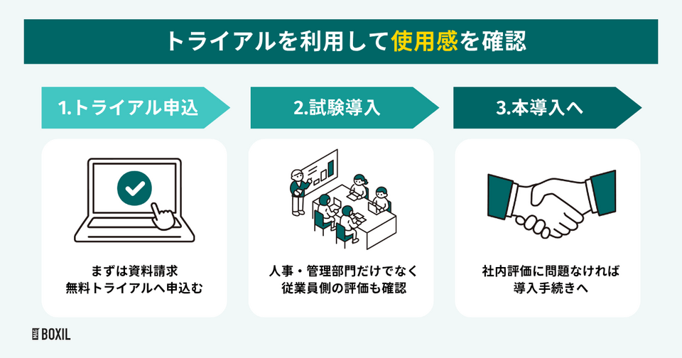 タレントマネジメントシステムの使用感をトライアルでチェック