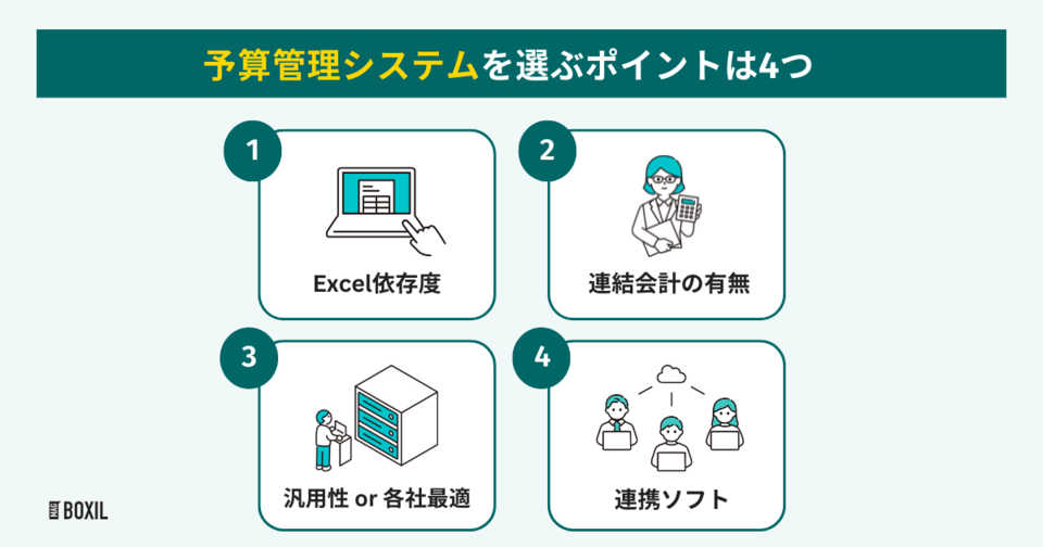 予算管理システムの選び方4つ