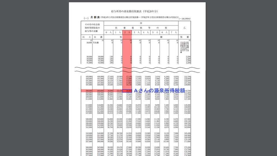 源泉徴収税額の例