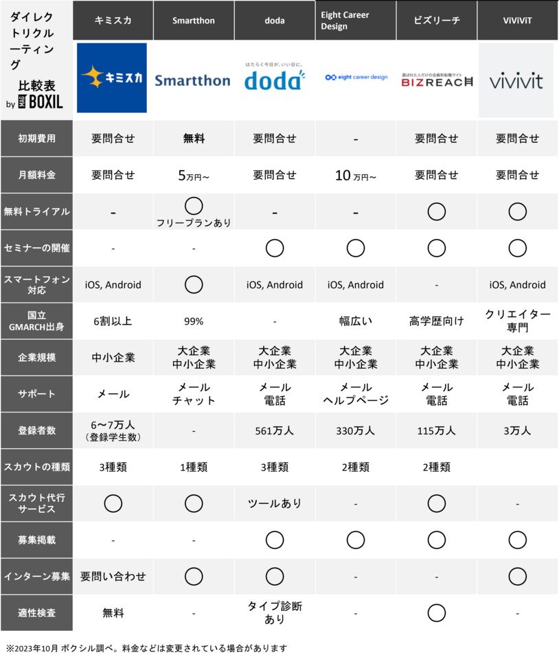 ダイレクトリクルーティングサービス比較