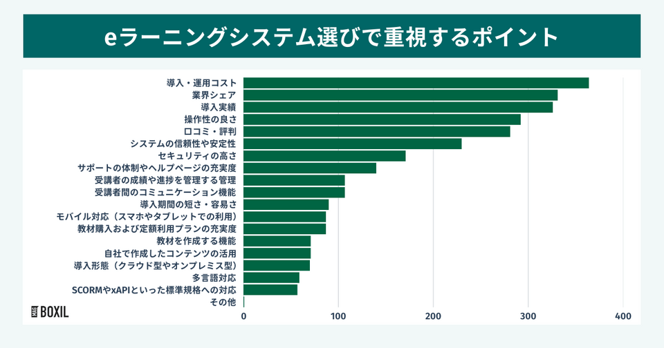 ユーザーが重視しているポイント