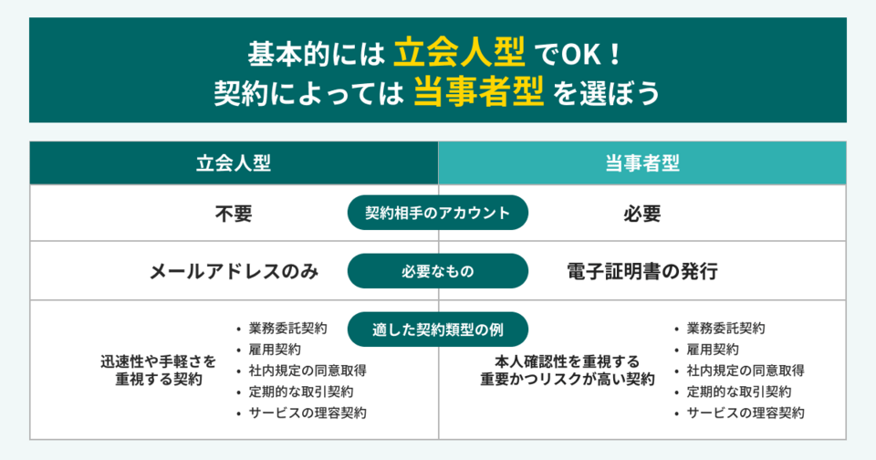 電子契約システムの選び方1