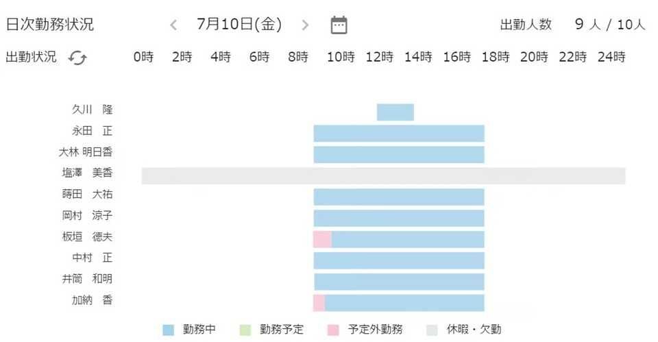 ※BOXIL サービスページより2025年10月26日に取得 COMPANY 勤怠管理の操作画面