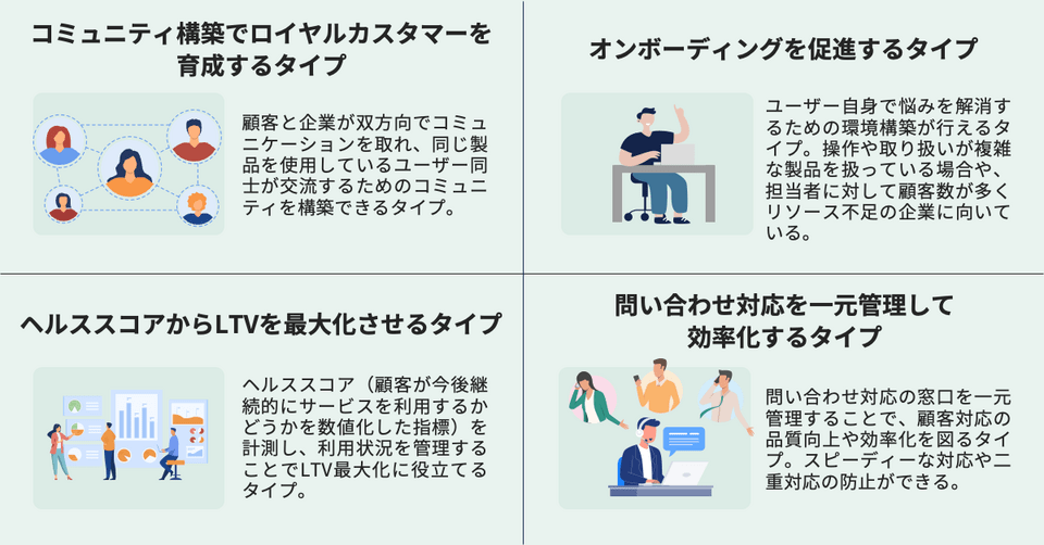 導入目的別カスタマーサクセスツールのタイプ