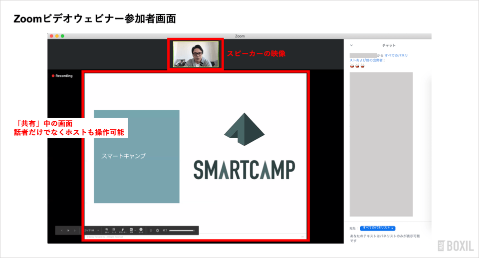 Zoomビデオウェビナー参加者画面