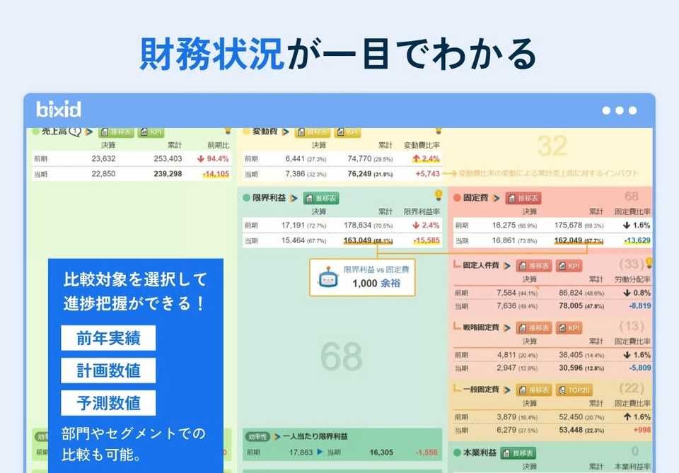 画像出典:BOXIL「bixidの料金・機能・導入事例」https://boxil.jp/service/8616/ bixidの操作画面