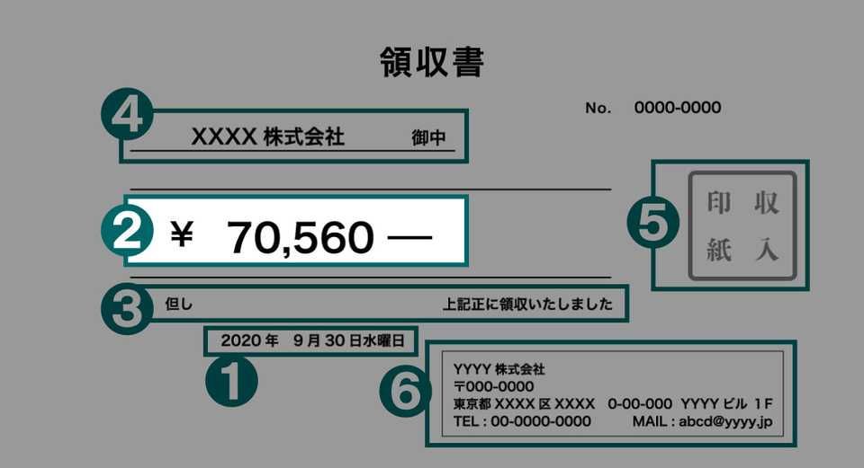 領収書の金額の書き方