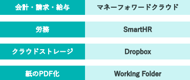 クラウド利用例-1