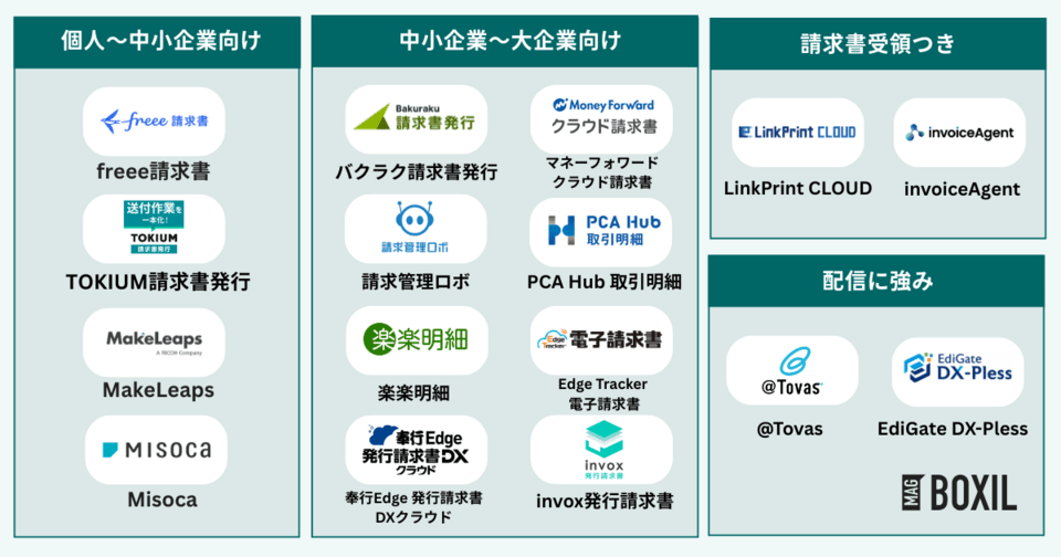 企業規模別のおすすめ請求書発行システム