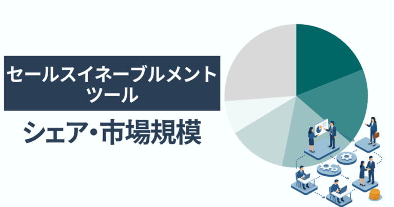 セールスイネーブルメントツールのシェア・市場規模 一番選ばれている人気サービスはナレッジワーク