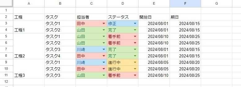 プロジェクト管理シートの項目設定