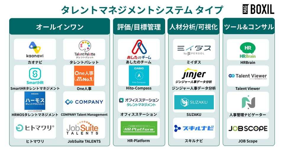 タレントマネジメントシステムの種類・タイプ