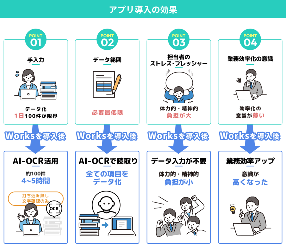 導入効果(画像提供:インターパーク)