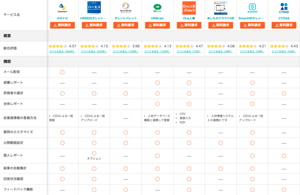 360度評価システムの比較表