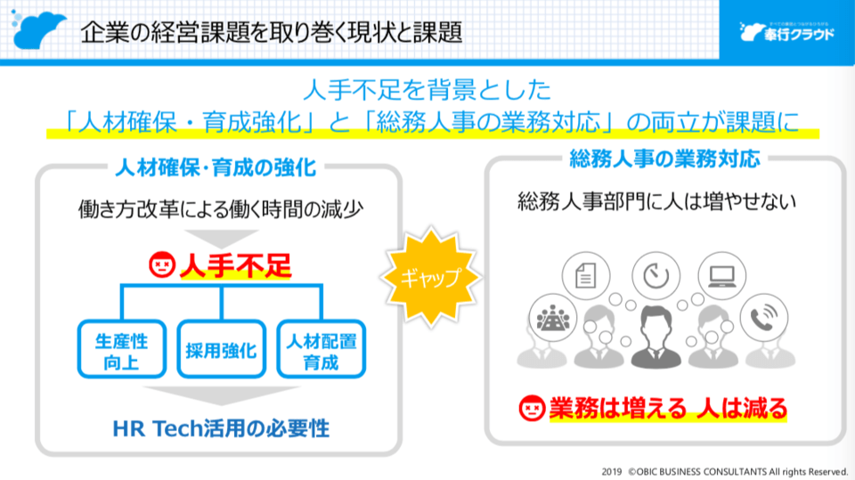 提供:オービックビジネスコンサルタント