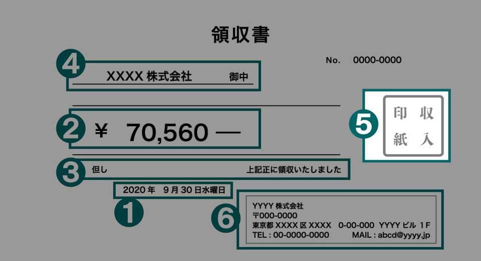 領収書の収入印紙について