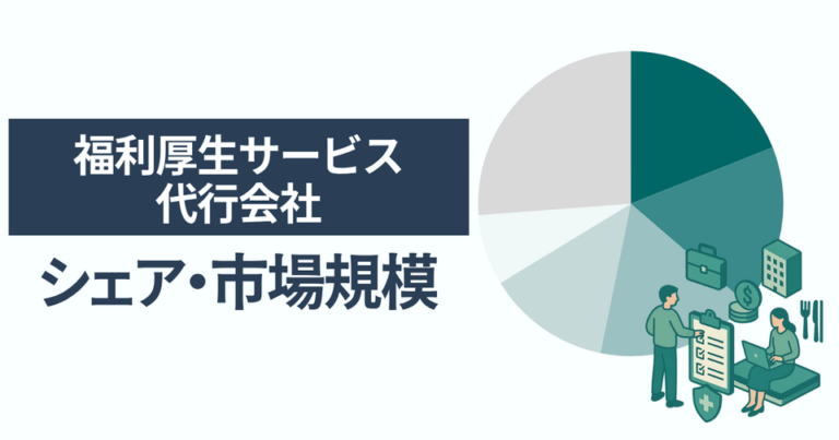 福利厚生サービス・代行会社のシェア・市場規模 一番選ばれている人気サービスはベネフィット・ステーション